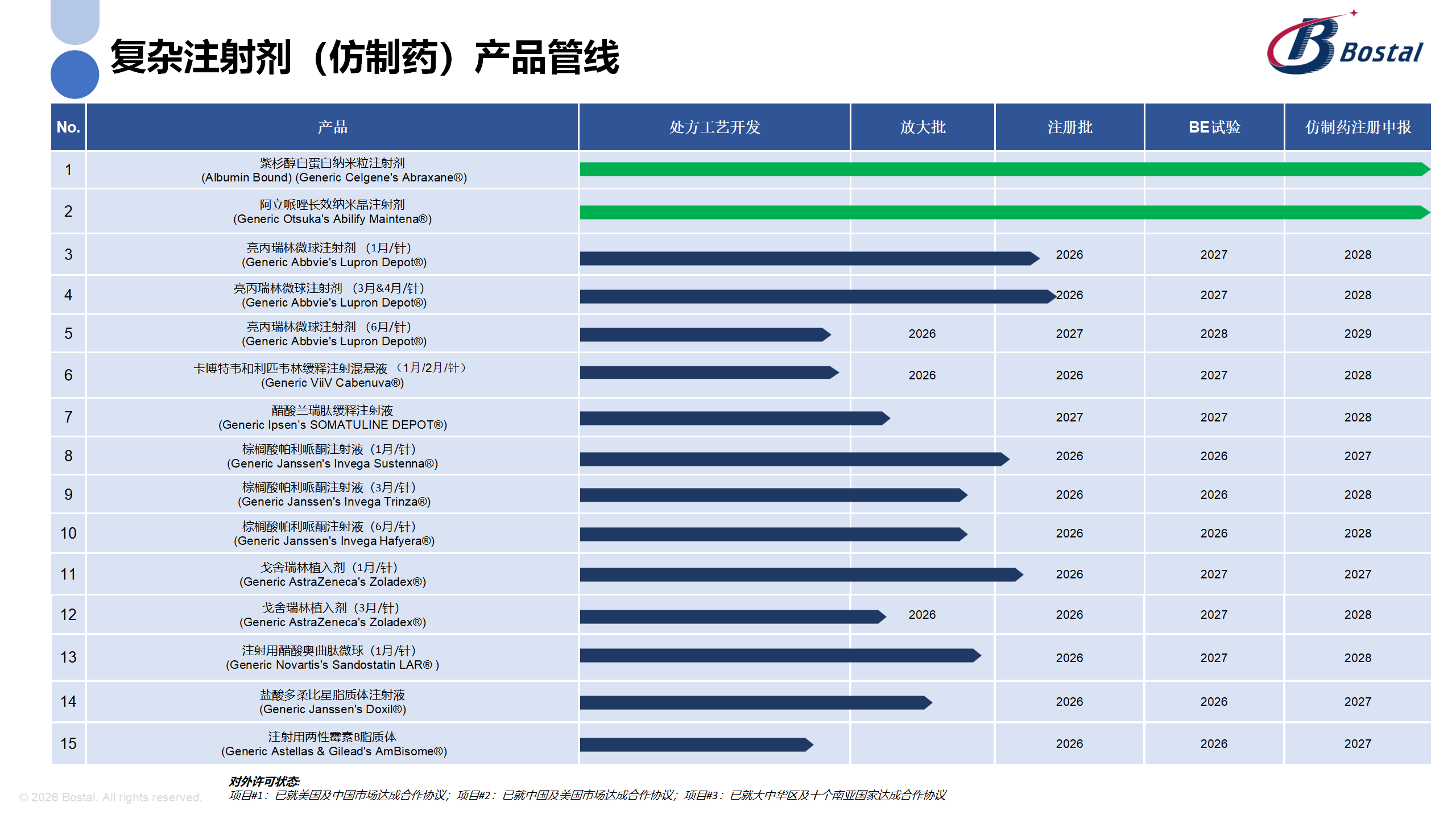 development pipeline 20260317(1)_03.png
