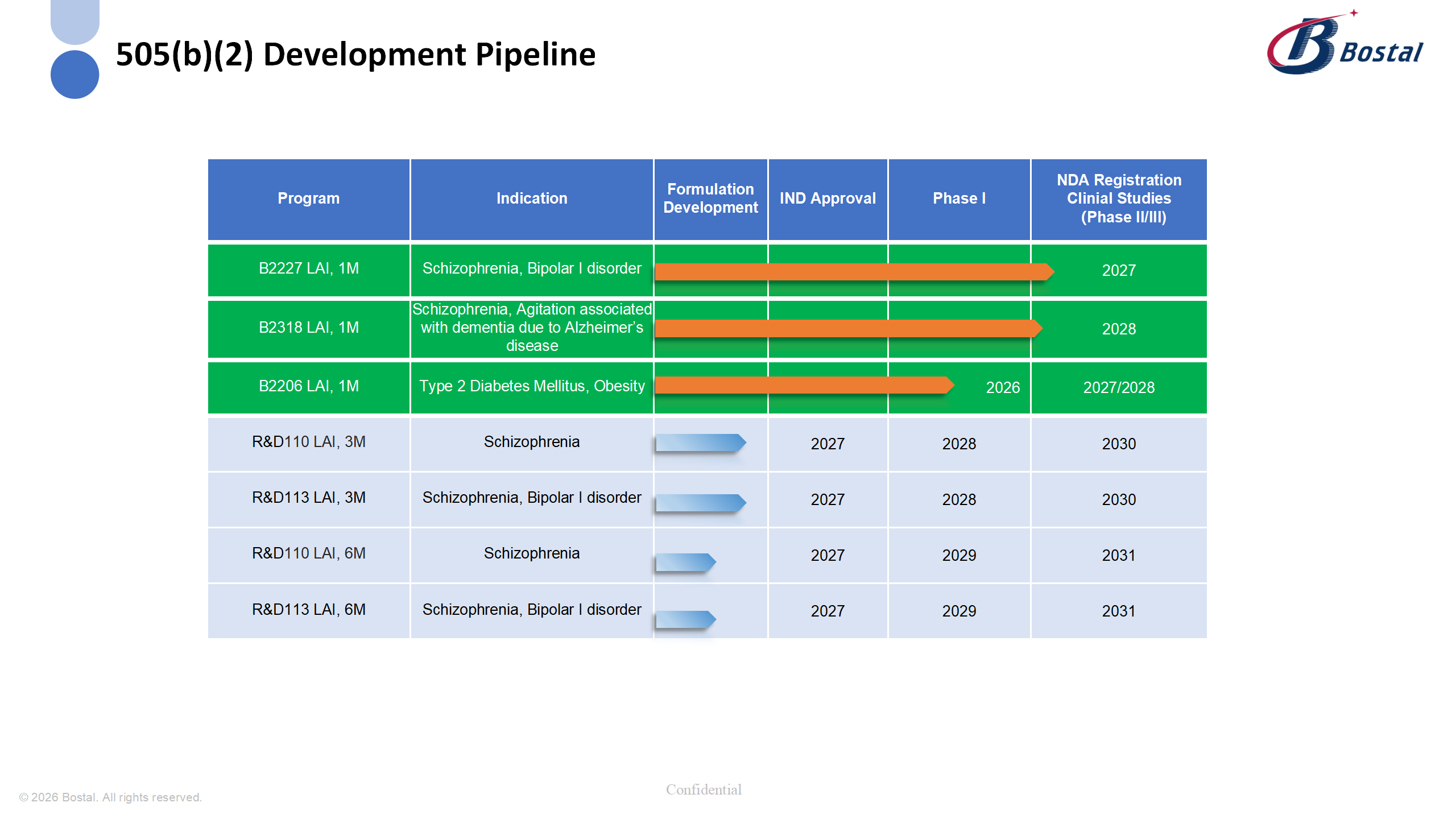 development pipeline 20260317(1)_02.png