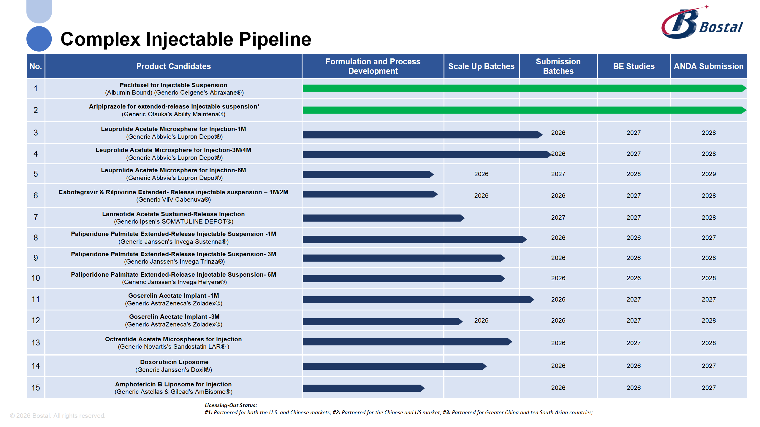 development pipeline 20260317(1)_04.png